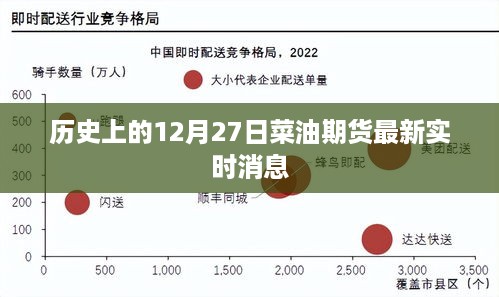 菜油期货实时动态，揭秘历史与最新消息