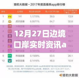 边境口岸实时资讯app动态更新，最新资讯一网打尽