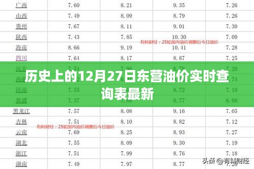 东营油价实时查询表，历史12月27日最新数据