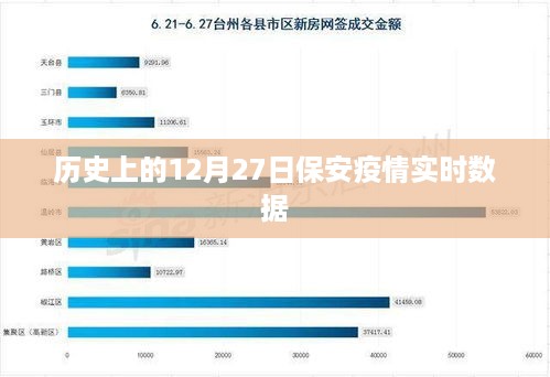 历史上的保安疫情实时数据解析，聚焦十二月二十七日