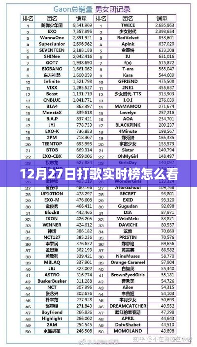 12月27日打歌实时榜观看指南