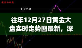 黄金市场深度分析与实时走势图最新观察