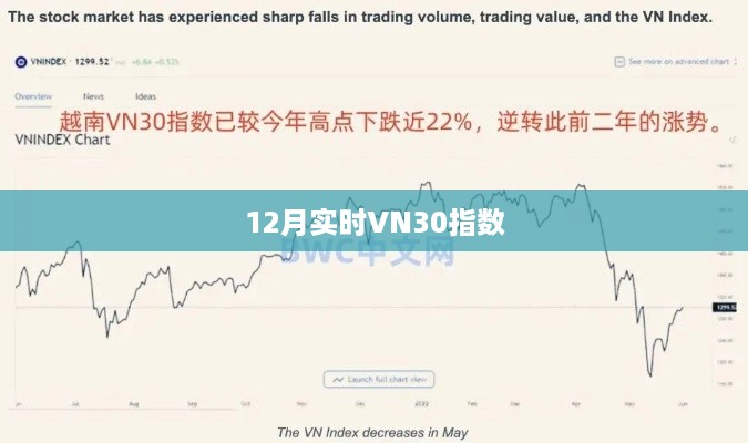 实时VN30指数走势分析（最新数据）