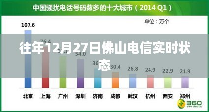 佛山电信往年12月27日实时状态报告