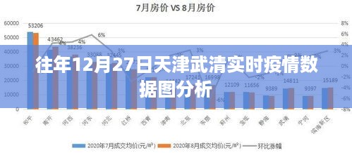 天津武清往年年末疫情数据图分析