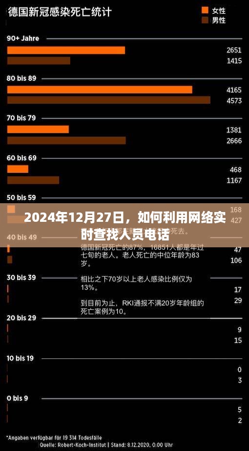 实时网络查找人员电话的方法与技巧