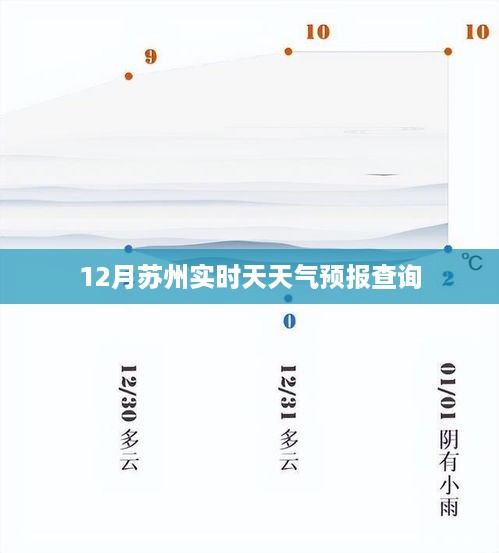 苏州12月实时天气预报查询