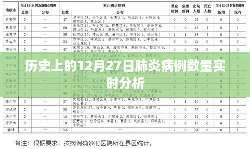 肺炎病例数量实时分析，历史数据深度解读