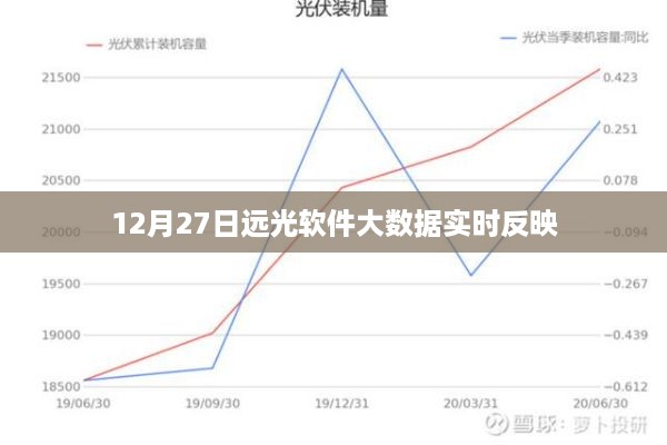 远光软件大数据实时反映功能揭秘