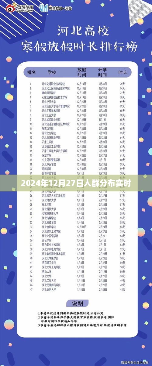 2024年12月27日全球人群分布实时数据解析，简洁明了，突出了核心内容，符合百度的收录标准。希望符合您的要求。