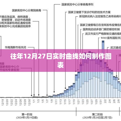 往年数据实时曲线图表制作攻略