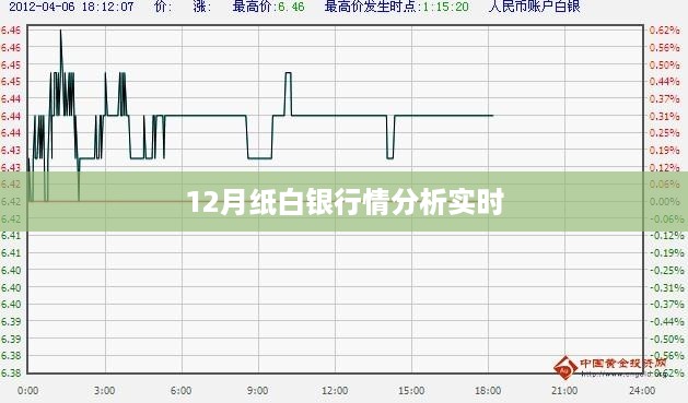 纸白银12月行情分析，实时动态与预测