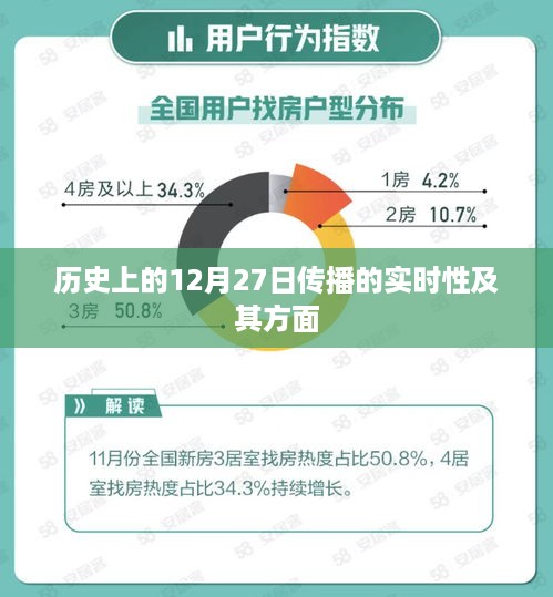 历史上的12月27日传播实时性概览