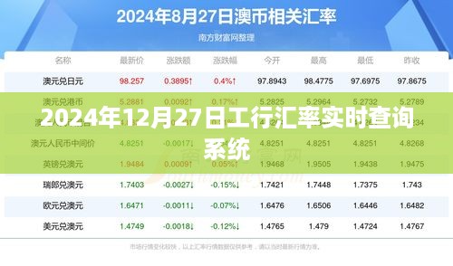 工行实时汇率查询系统（2024年12月27日）