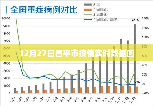 昌平市疫情实时数据图（最新更新至12月27日）