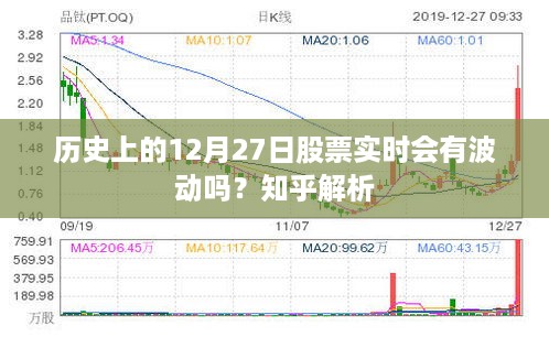 历史上的12月27日股市走势分析及知乎解析