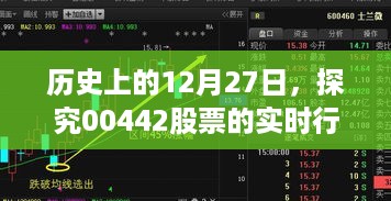历史上的大事件与股票行情，揭秘00442股票实时动态