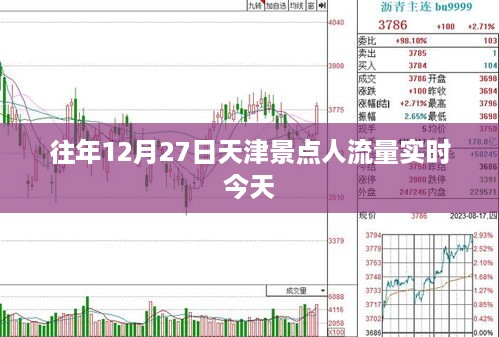 天津往年12月27日景点人流实时统计