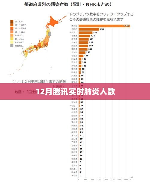 腾讯实时肺炎人数统计数据