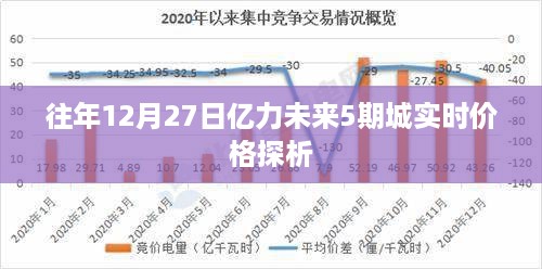 亿力未来5期城实时价格走势分析，历年数据深度解读