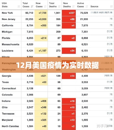 美国疫情实时数据报告