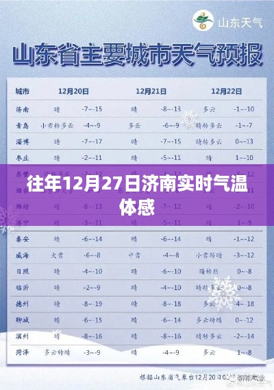 济南往年12月27日实时气温感受