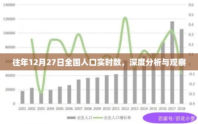 全国人口实时数深度分析与观察，历年12月27日数据解读