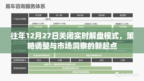 策略调整与市场洞察的新起点，实时解盘模式关闭回顾