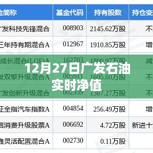 广发石油实时净值查询通知