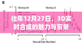 年终3D实时合成技术的魅力及前景展望