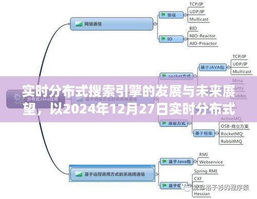 实时分布式搜索引擎的发展与展望，聚焦未来趋势分析