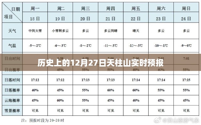 天柱山历史天气回顾，实时预报看天气变化