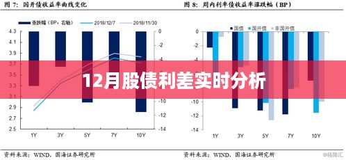 12月股债利差最新实时分析