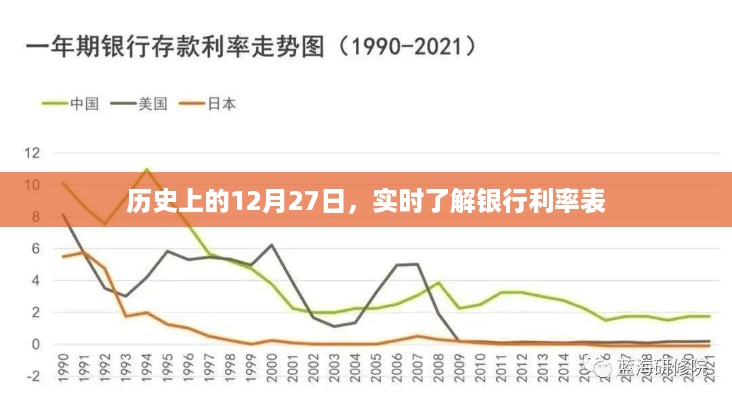 历史上的大事件，揭秘银行利率表动态调整日及实时利率表