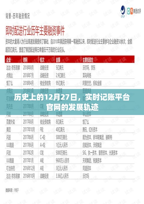 实时记账平台官网发展轨迹，回望历史上的12月27日