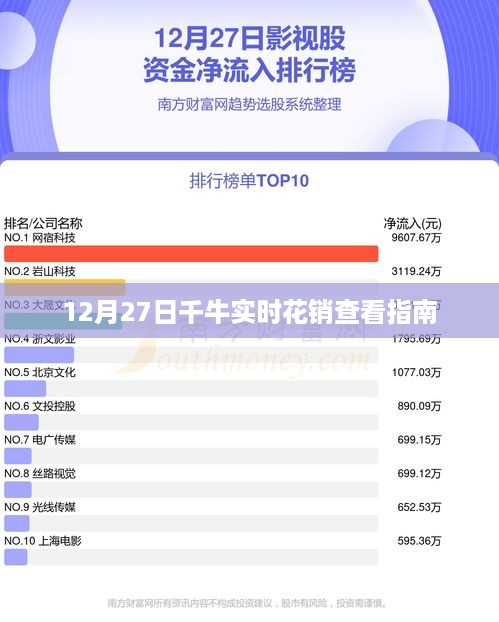 千牛实时花销查看指南，12月27日操作教程