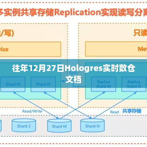 关于往年12月27日Hologres实时数仓技术文档解析