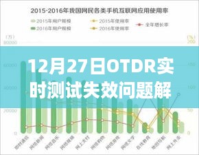 OTDR实时测试失效问题解析（12月27日详解）