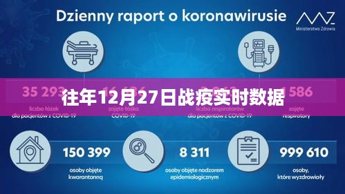 往年战疫实时数据回顾，12月27日数据报告