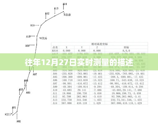 往年12月27日实时测量详解