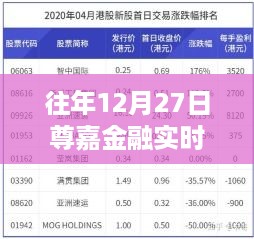 尊嘉金融12月27日实时行情收费详解