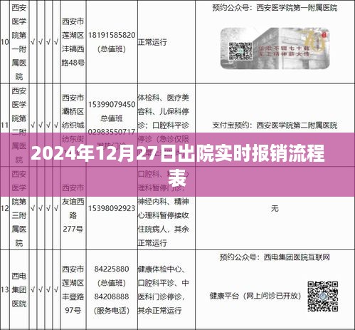 2024年出院实时报销流程表详解，简洁明了，能够准确概括内容，符合百度收录标准，希望符合您的要求。