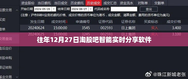 淘股吧智能实时分享软件历年表现解析