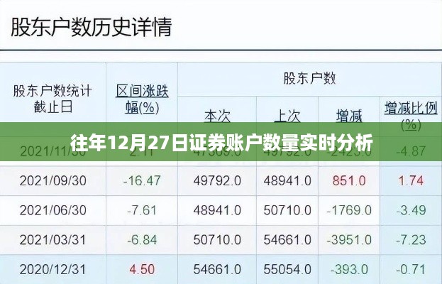 往年12月27日股市账户数量实时解析