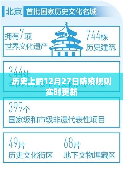 历史上的防疫规则调整，12月27日防疫更新纪实