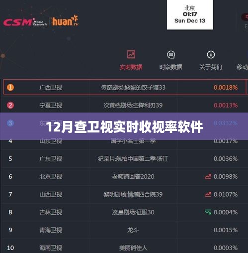 卫视实时收视率软件排行榜（附最新数据）