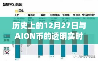 历史上的12月27日与AION币的透明监控概览