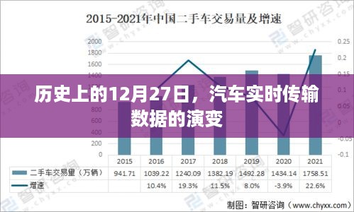 历史上的今天，汽车实时传输数据的演变