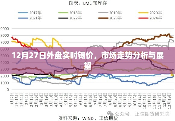 12月27日锡价市场走势分析与展望