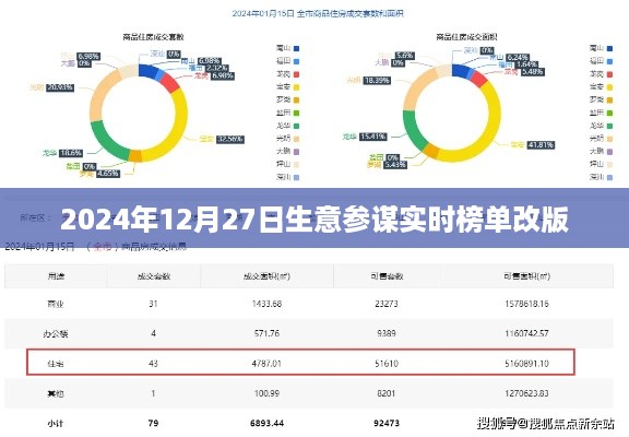 生意参谋实时榜单改版揭秘，洞悉市场趋势，助力商业决策